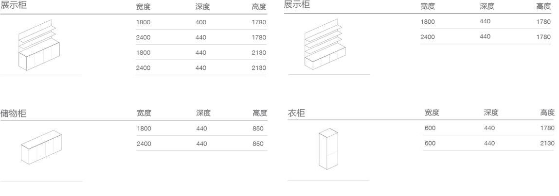 Layer(圖3)